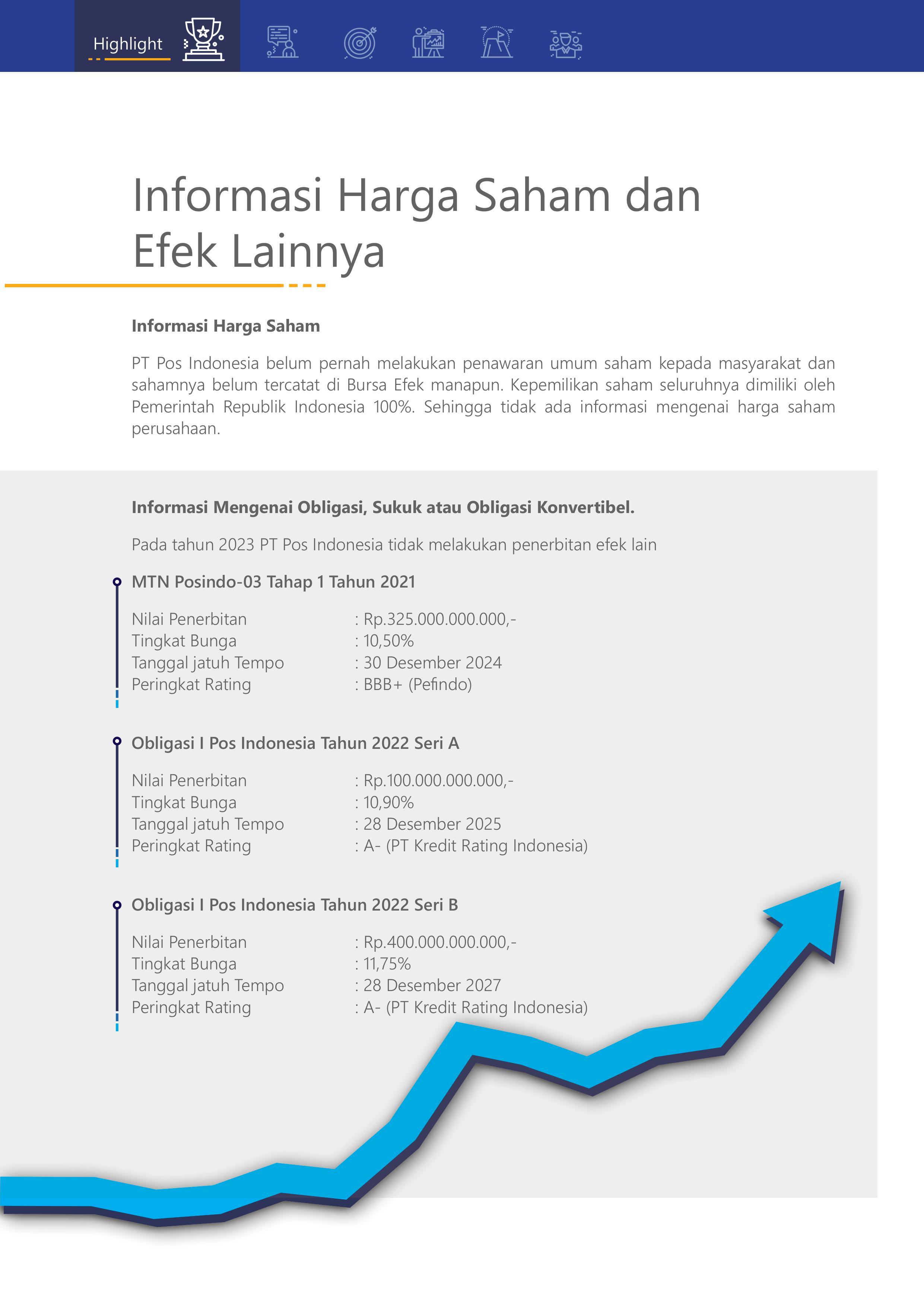15. Pengumuman penerbitan efek yang bersifat utang.jpg