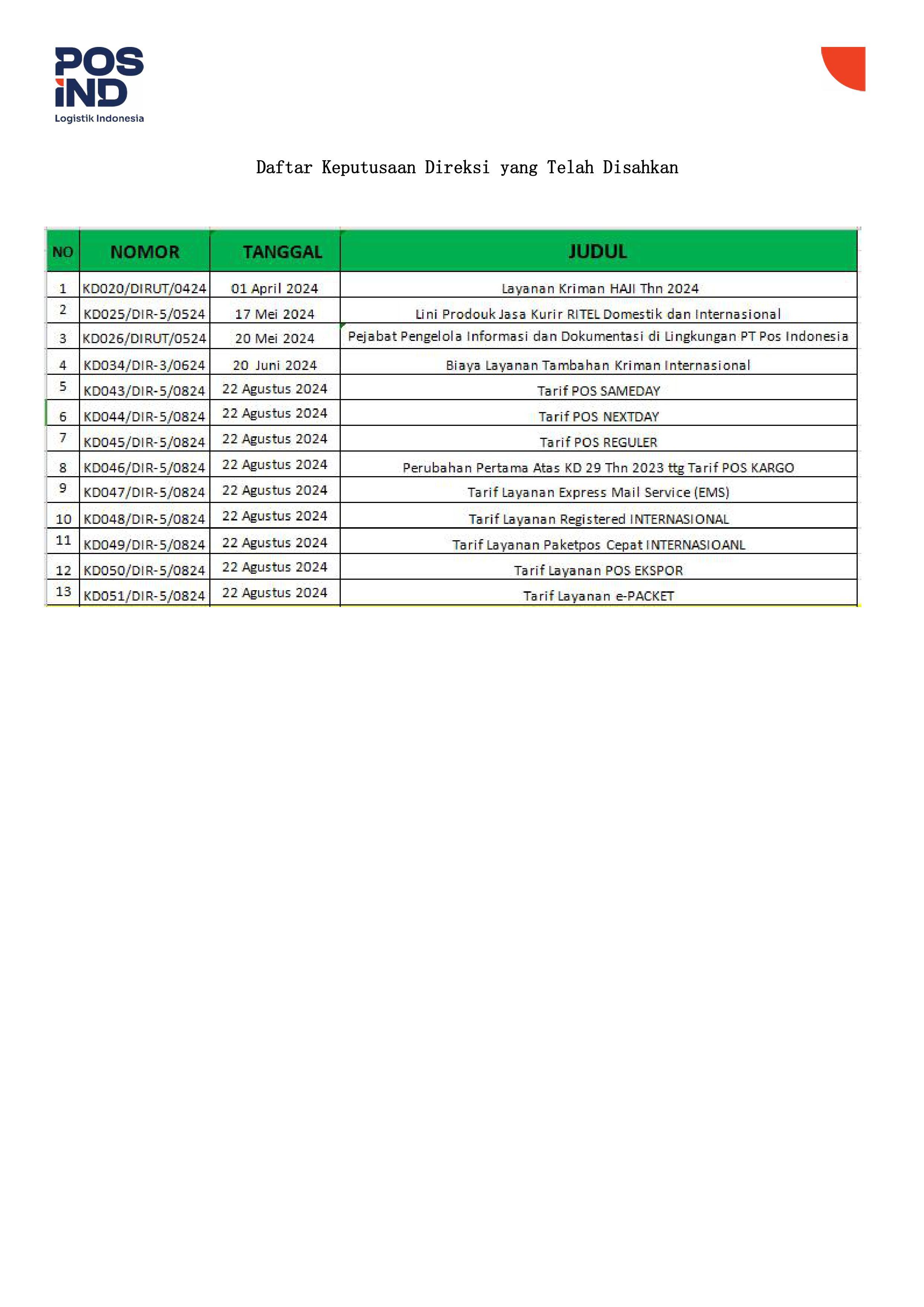 2. Daftar Keputusaan Direksi yang Telah Disahkan.jpg