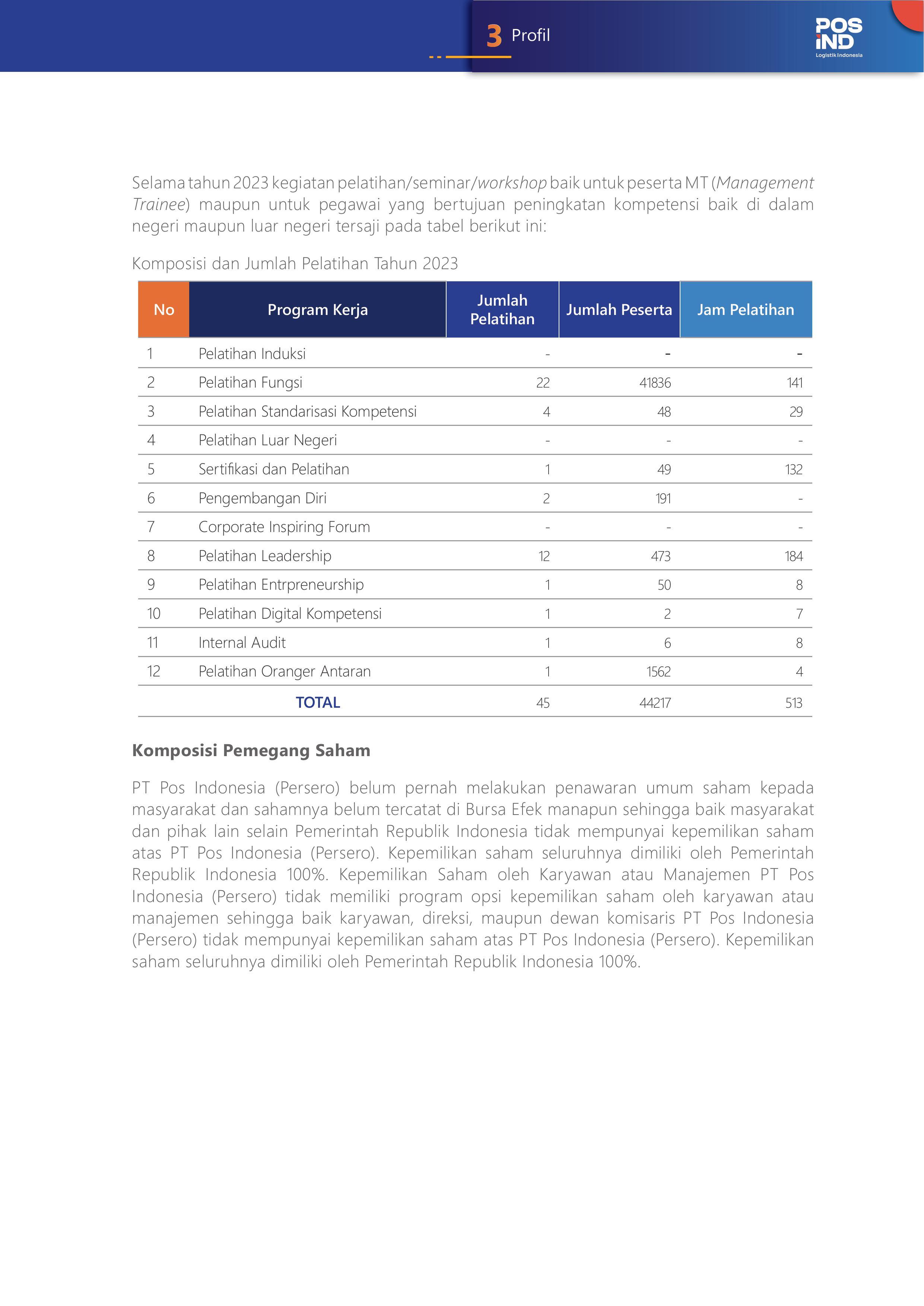 6. Nama Lengkap Para Pemegang Saham-images-0.jpg