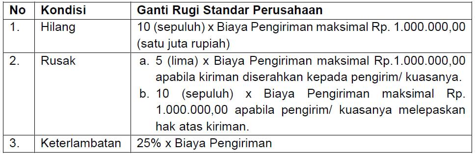 GR Perusahaan