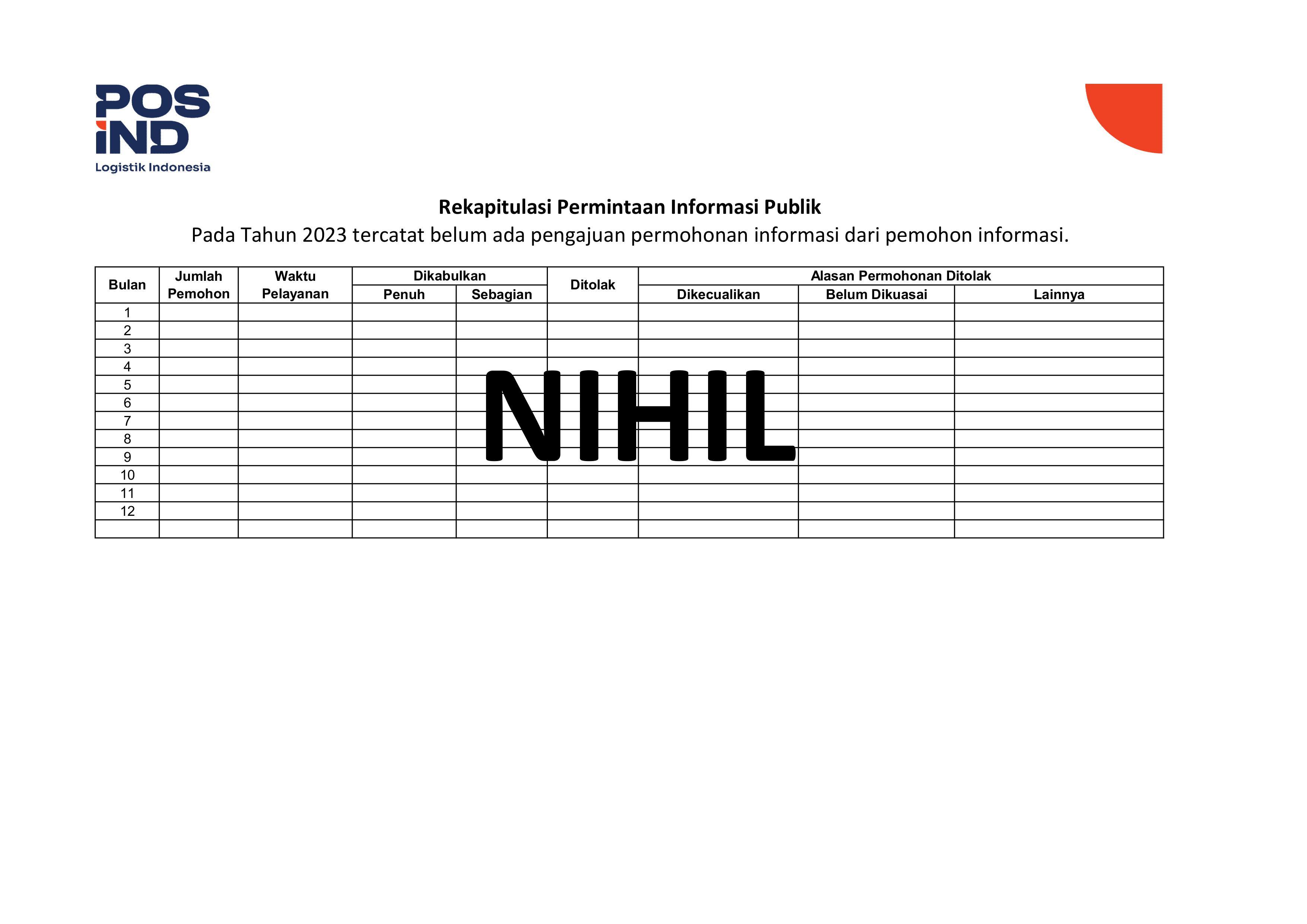 Rekapitulasi Permintaan Informasi Publik.jpg