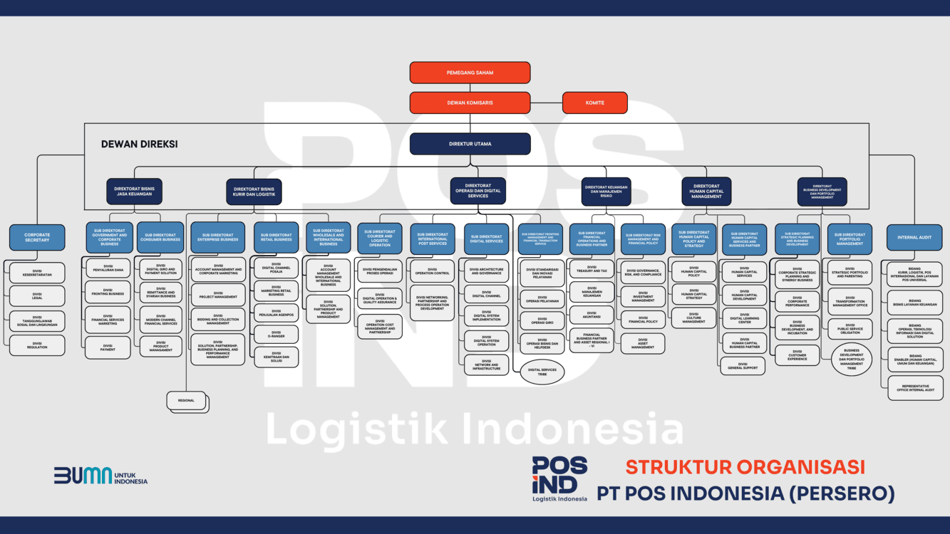 Organizational Structure
