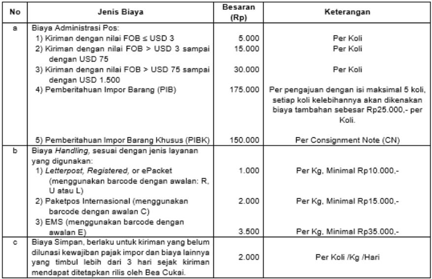 Jenis_biaya_impor
