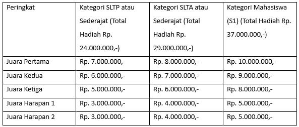 Peringkat